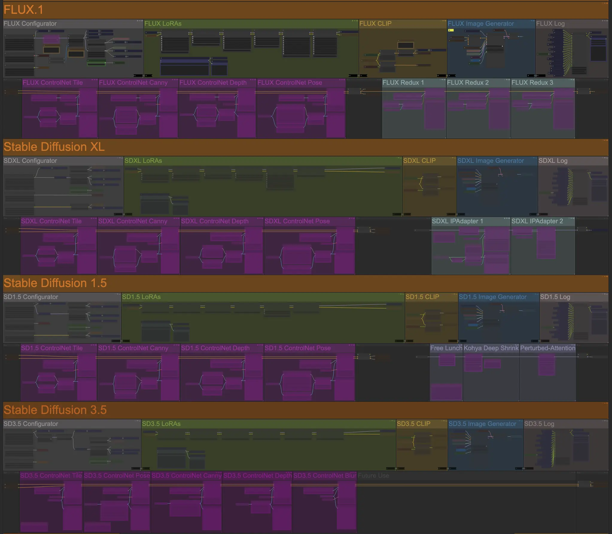 OCS Image Generation Pipelines