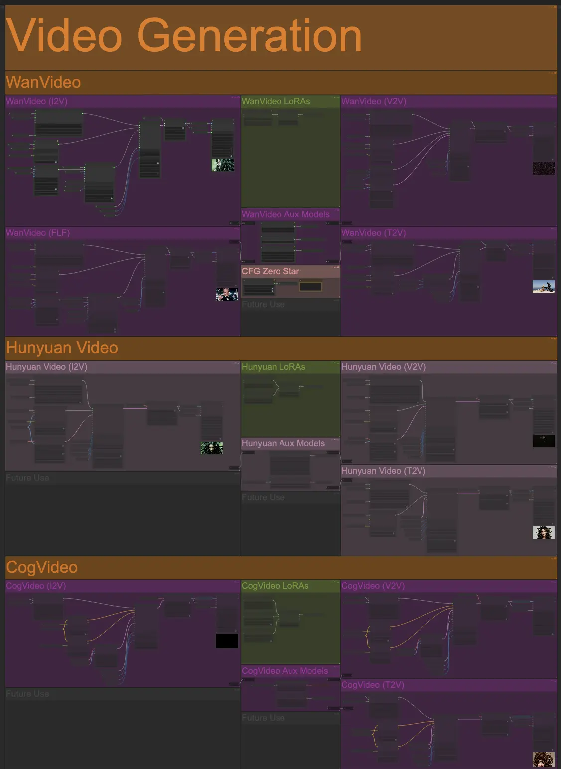 OCS Video Generation Pipelines